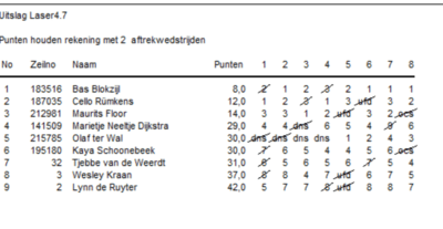 zomerkamp-eindresultaat-laser-4-7