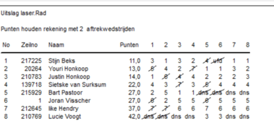 zomerkamp-eindresultaat-laser-rad